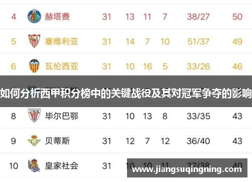如何分析西甲积分榜中的关键战役及其对冠军争夺的影响