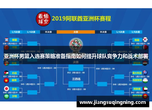亚洲杯男篮入选赛策略准备指南如何提升球队竞争力和战术部署