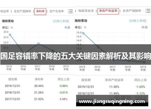 国足容错率下降的五大关键因素解析及其影响