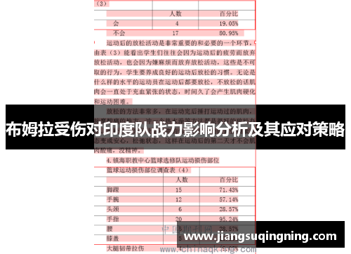 布姆拉受伤对印度队战力影响分析及其应对策略