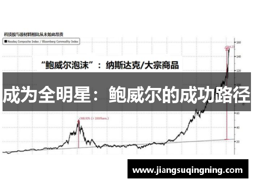成为全明星：鲍威尔的成功路径
