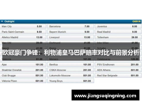 欧冠豪门争锋：利物浦皇马巴萨赔率对比与前景分析